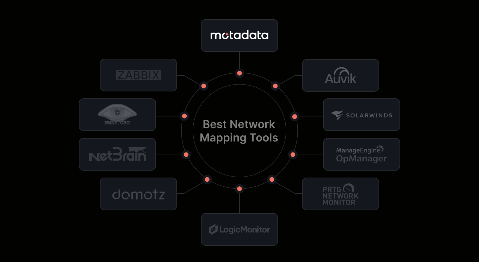 10 Best Network Mapping Tools Compared