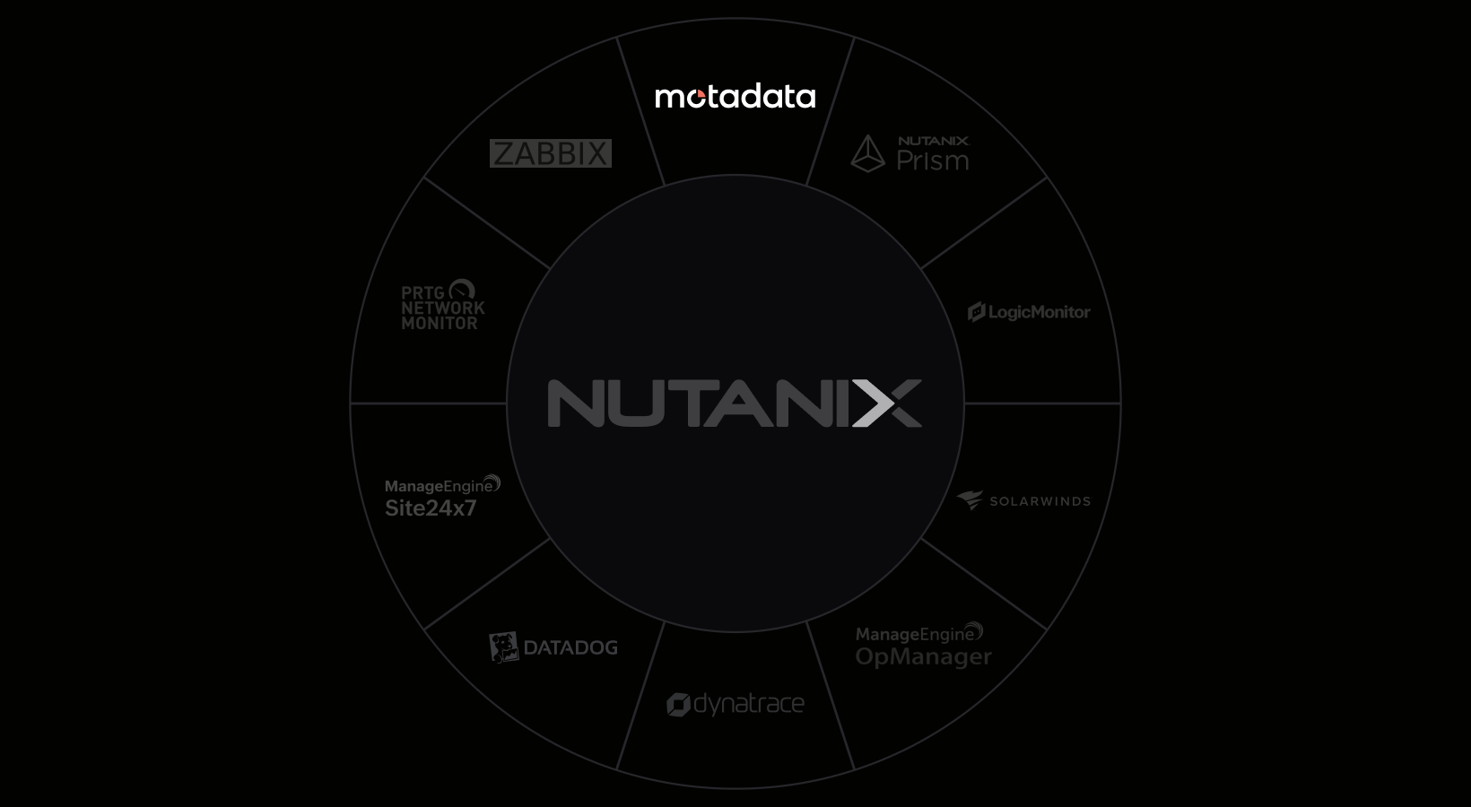 10 Best Nutanix Monitoring Tools Compared