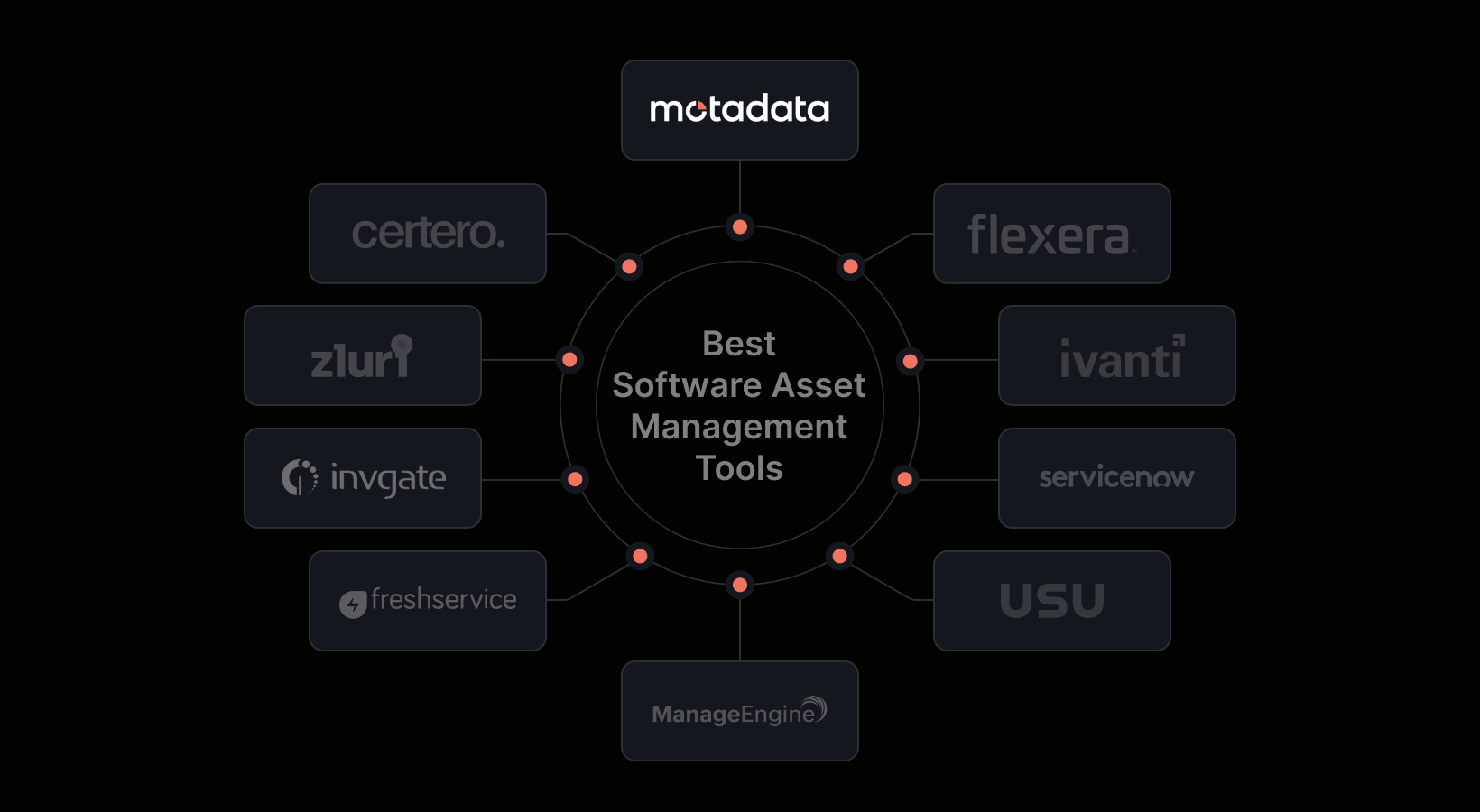 10 Best Software Asset Management Tools for 2026