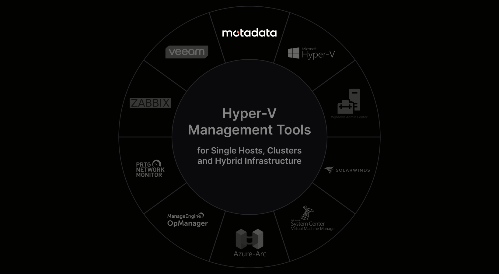 10 Top Hyper-V Management Tools for Single Hosts, Clusters and Hybrid Infrastructure