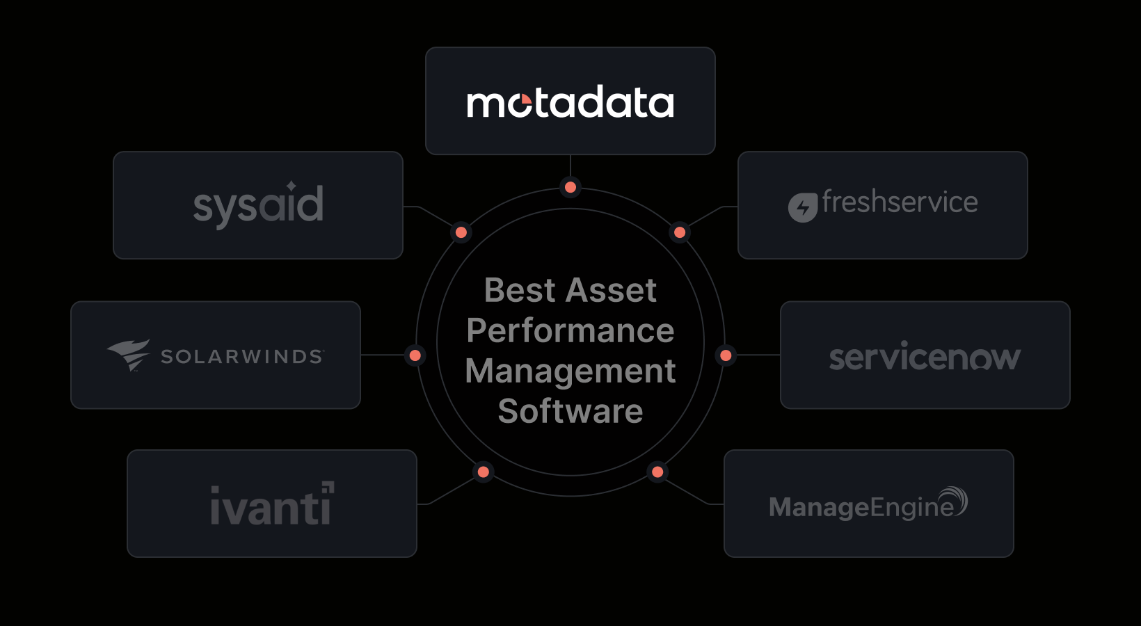 7 Best Asset Performance Management Software in 2026