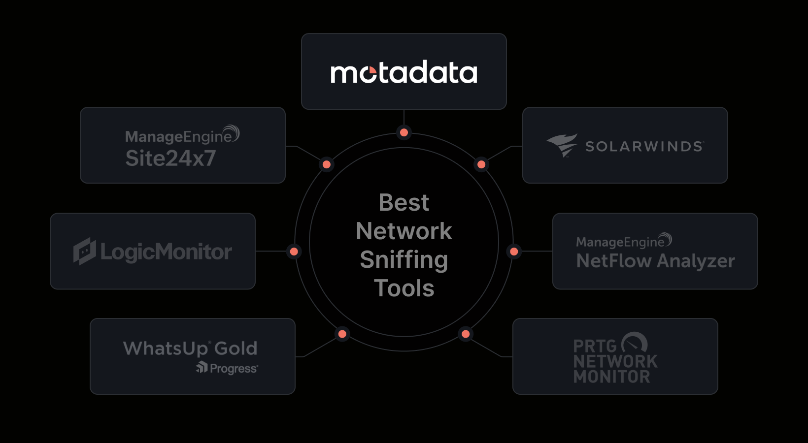 7 Best Network Sniffing Tools for 2026 | Motadata