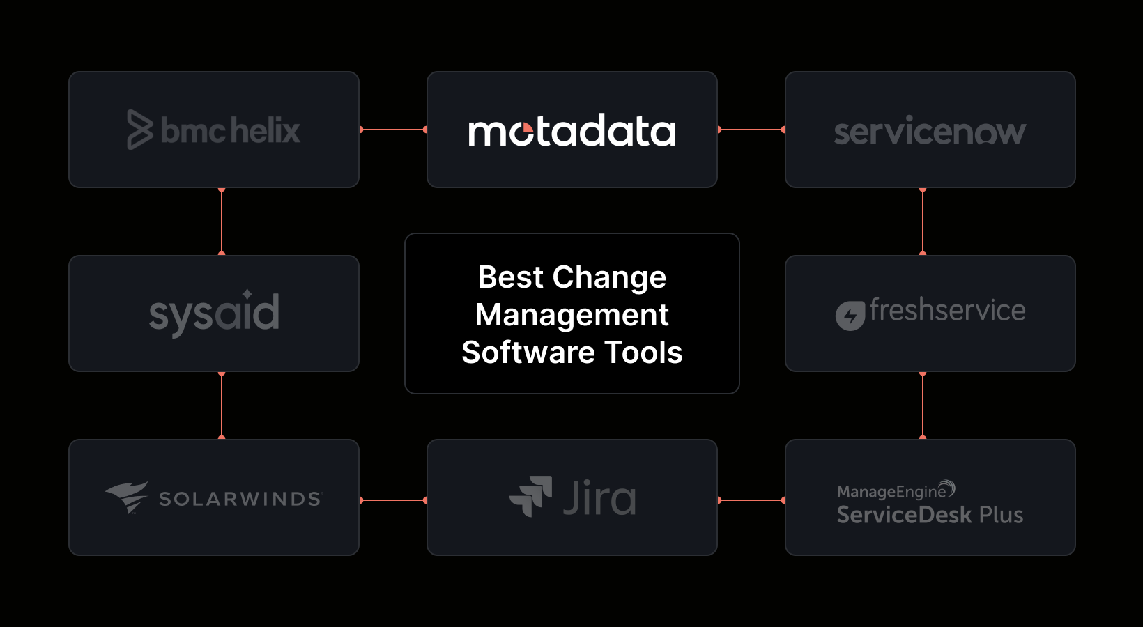 8 Best Change Management Software for 2026