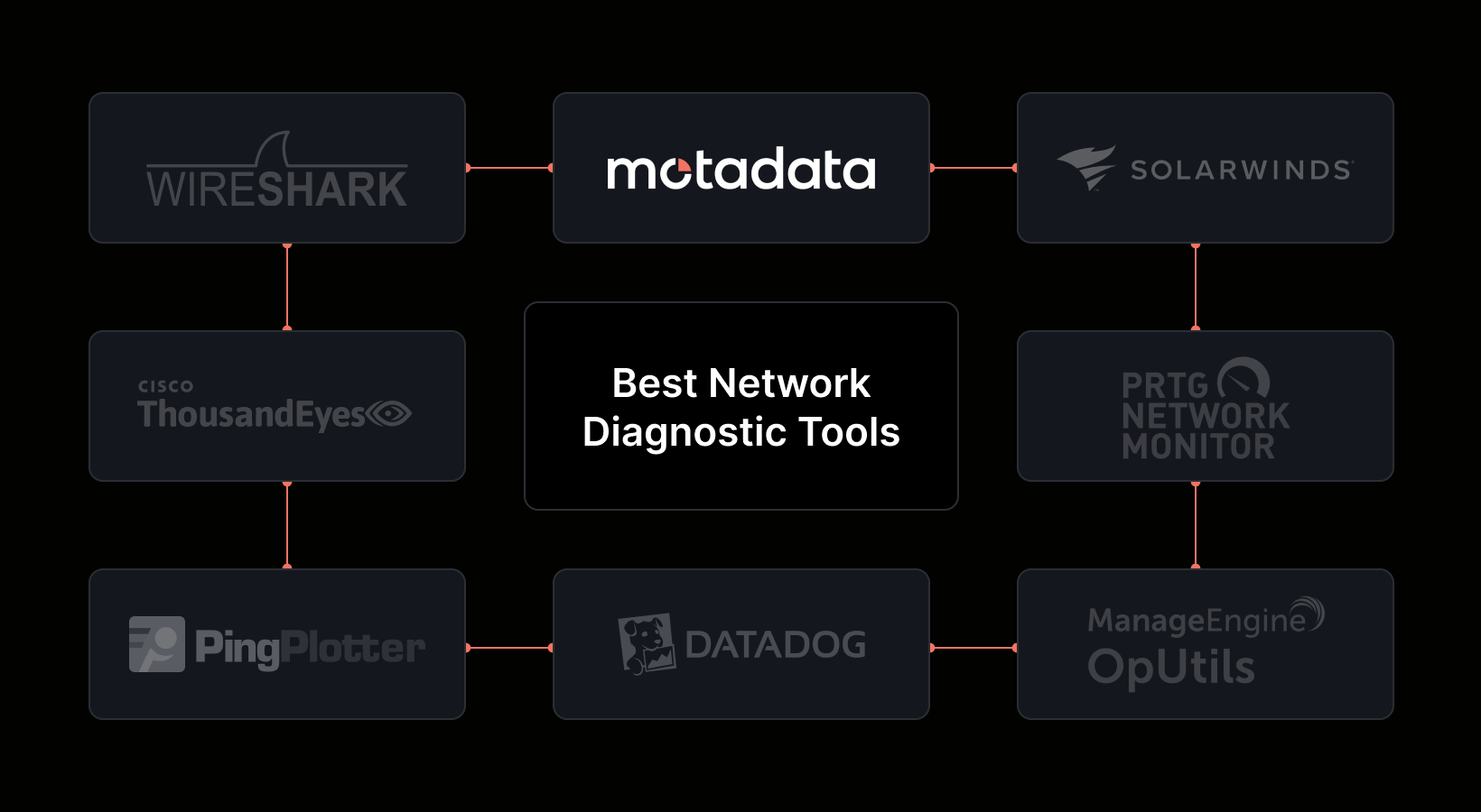 8 Best Network Diagnostic Tools for 2026