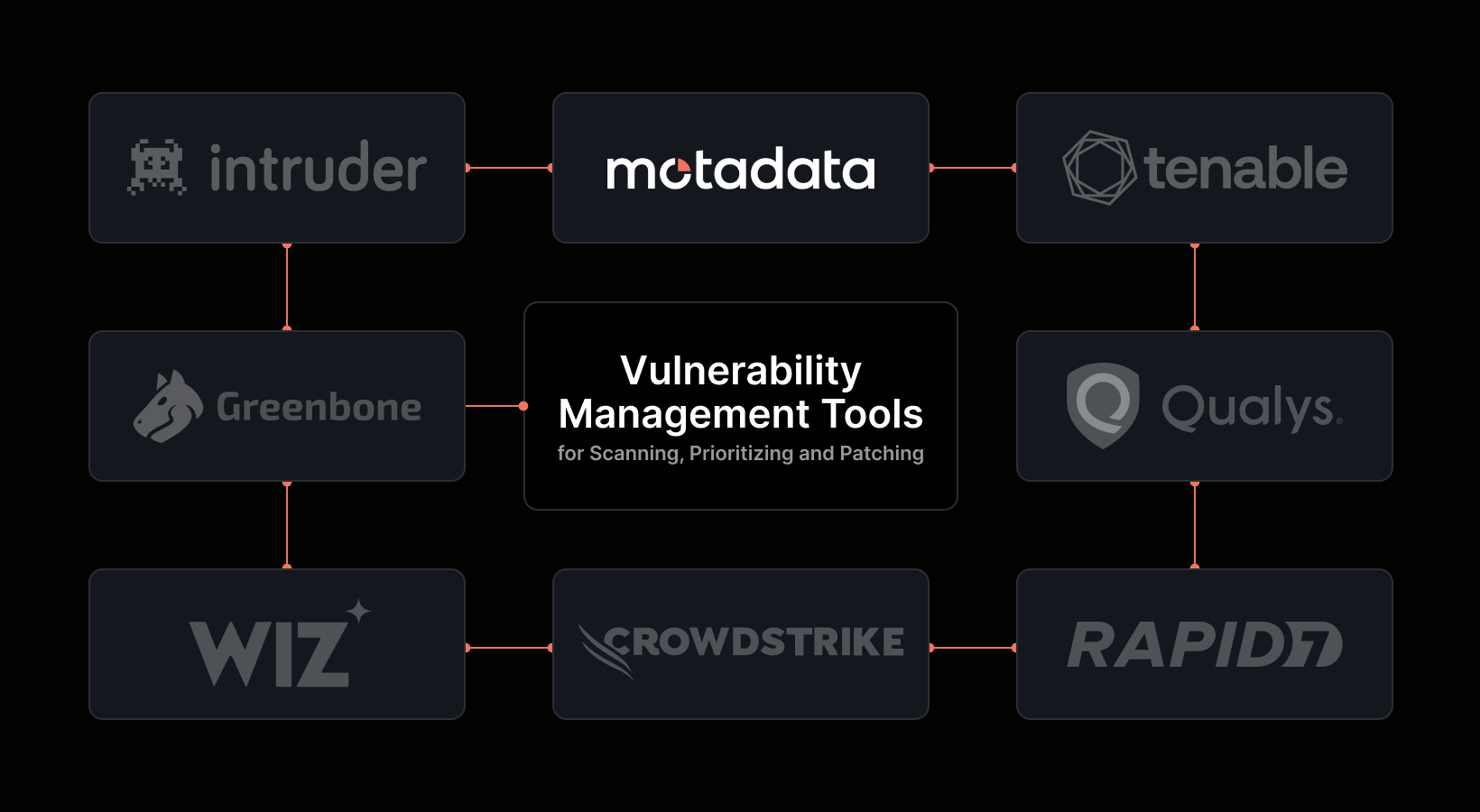 8 Best Vulnerability Management Tools for Scanning, Prioritizing and Patching