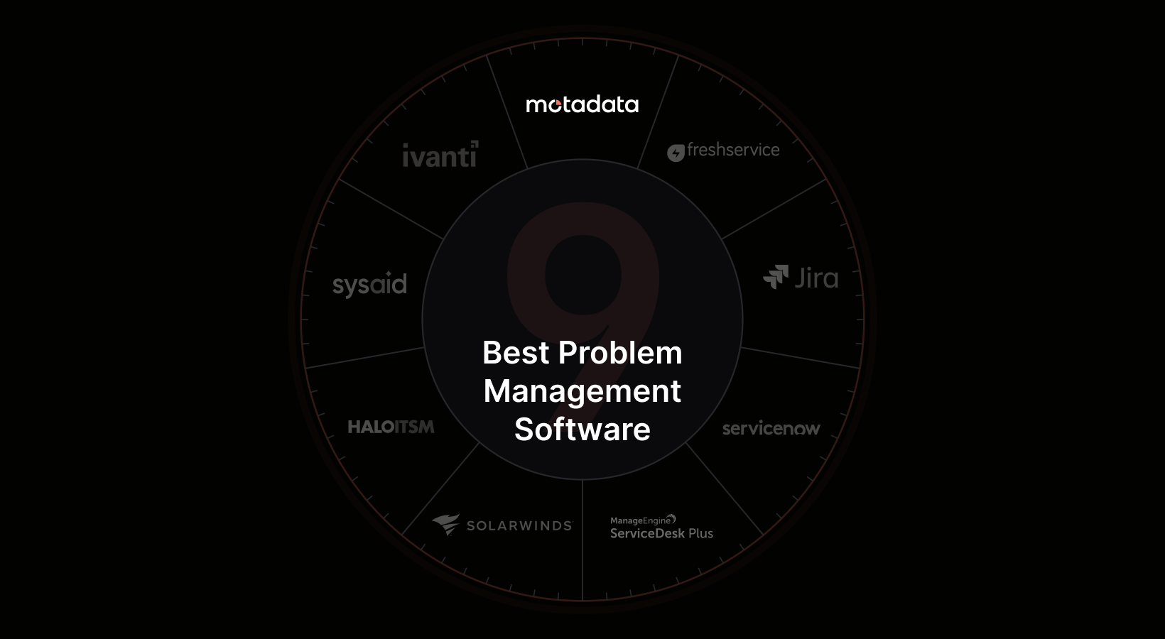 9 Best Problem Management Software in 2026