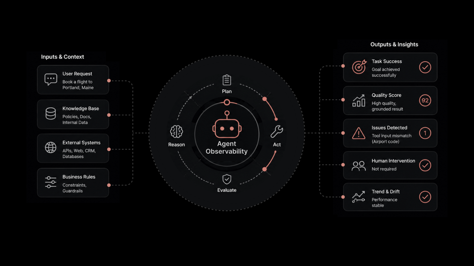 What Is Agent Observability? A Guide to Monitoring AI Agents