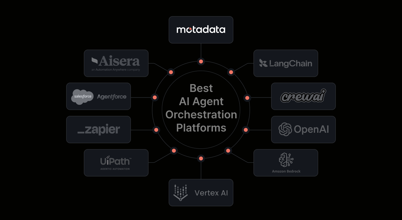 10 Best AI Agent Orchestration Platforms in 2026