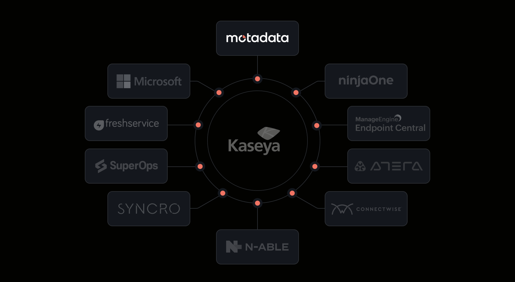 Best Kaseya Alternatives for 2026: 10 RMM and ITSM Tools Compared