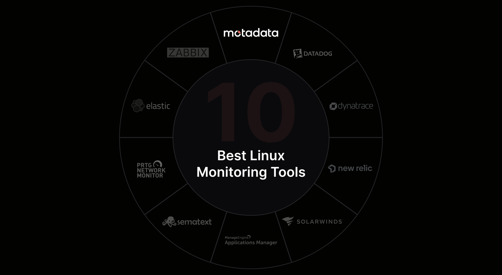 10 Best Linux Monitoring Tools for 2026
