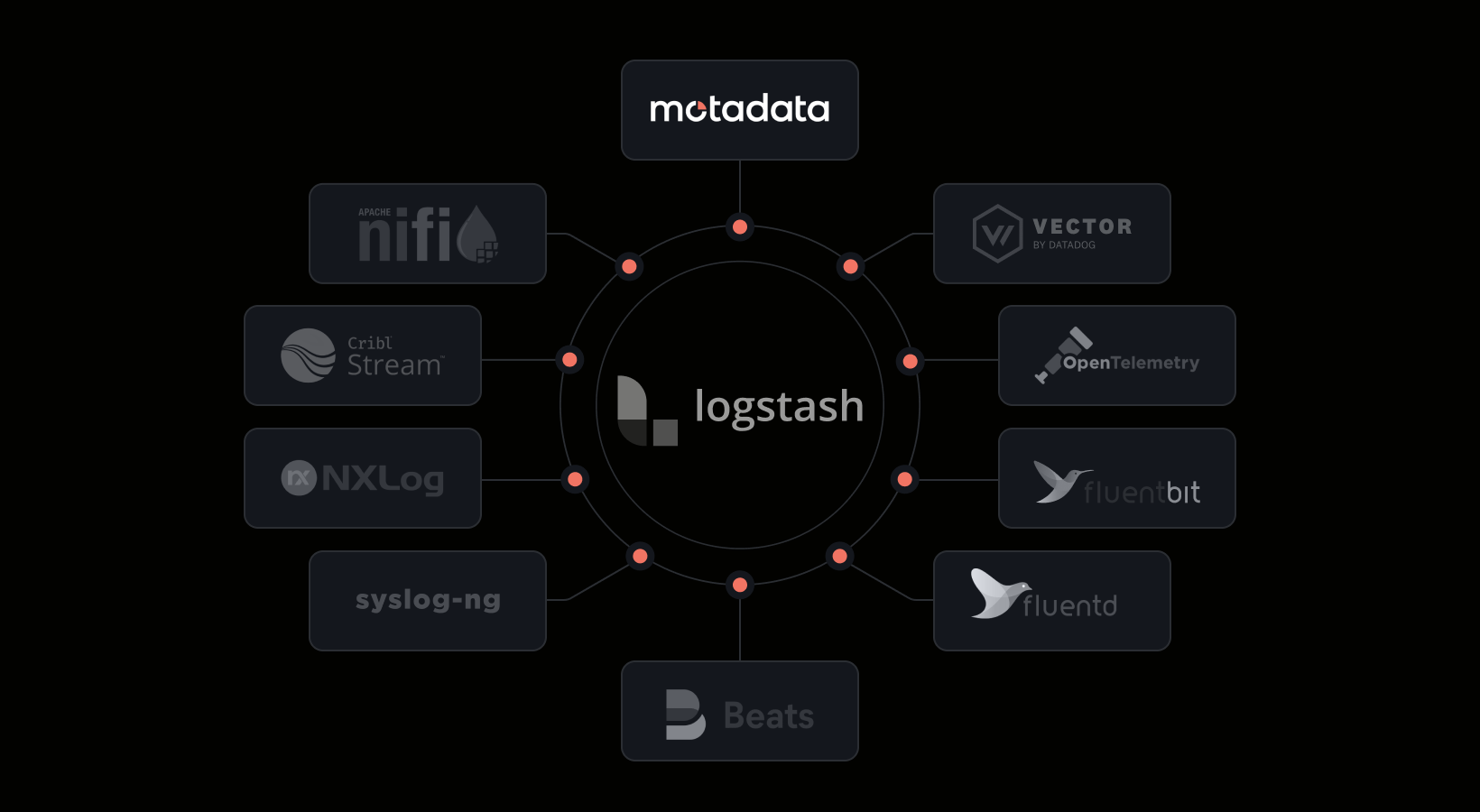 Best Logstash Alternatives: 10 Log Processing Tools Compared