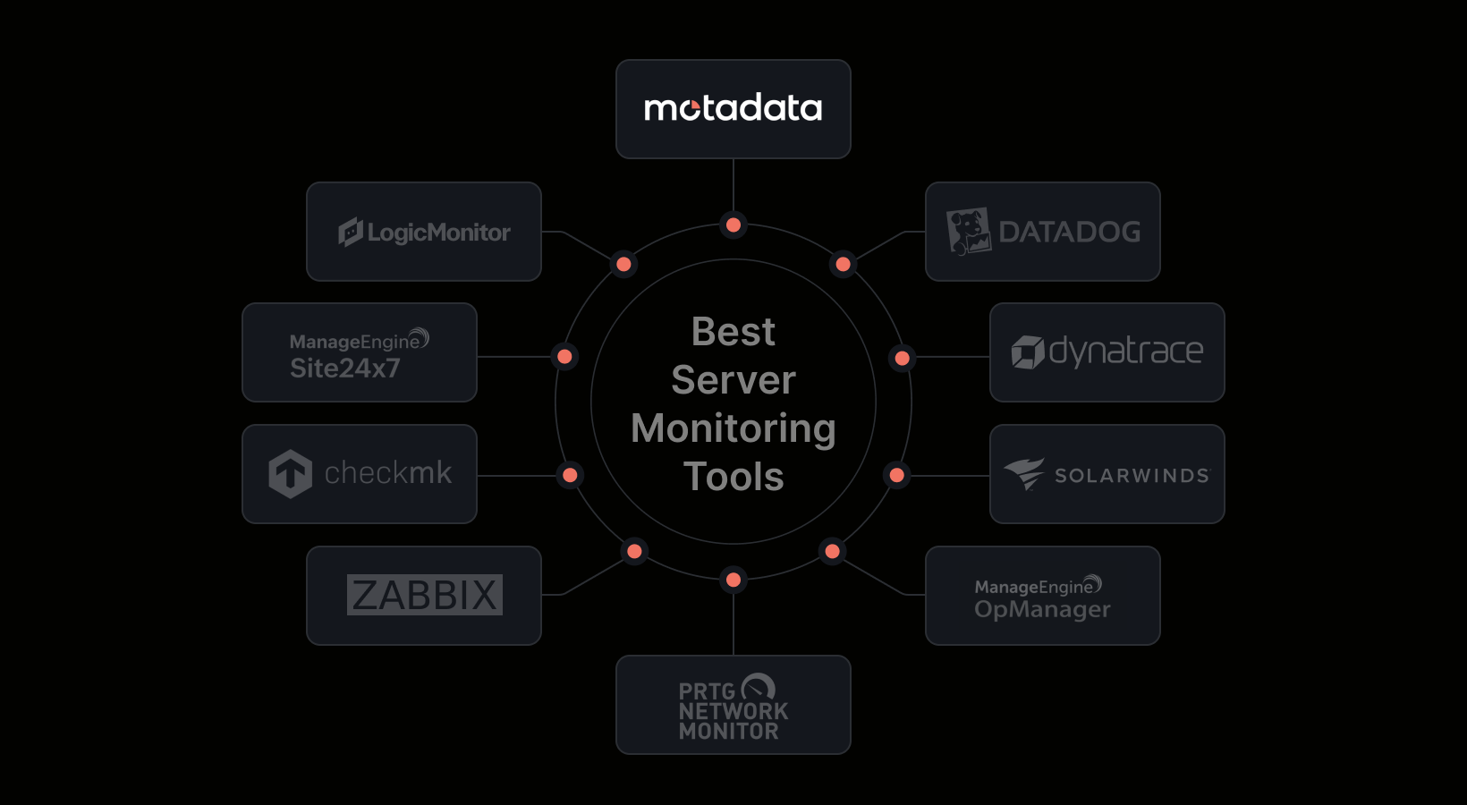 10 Top Server Monitoring Tools Compared on Coverage, Deployment and Price