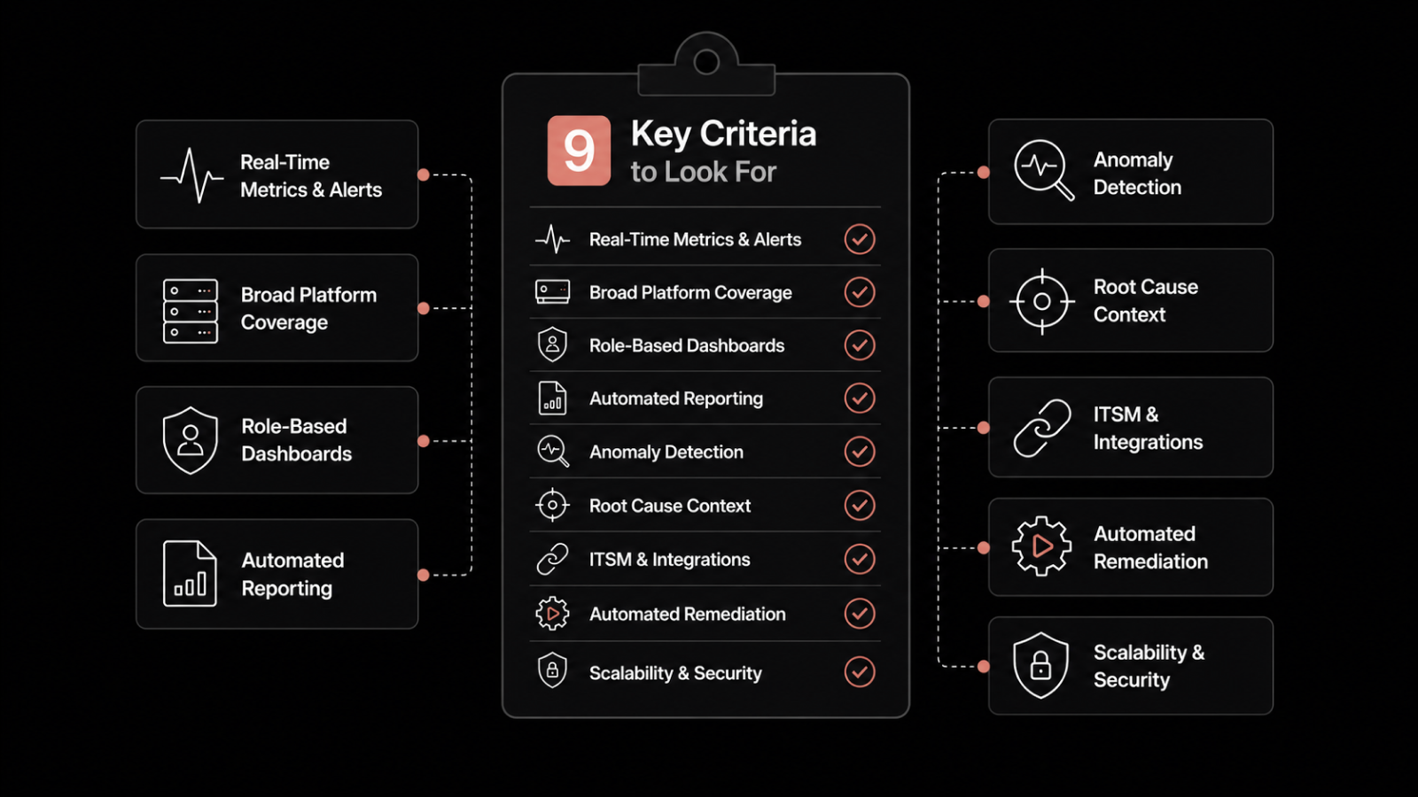 How to Choose the Right Server Monitoring Tool: A Step By Step Guide for 2026