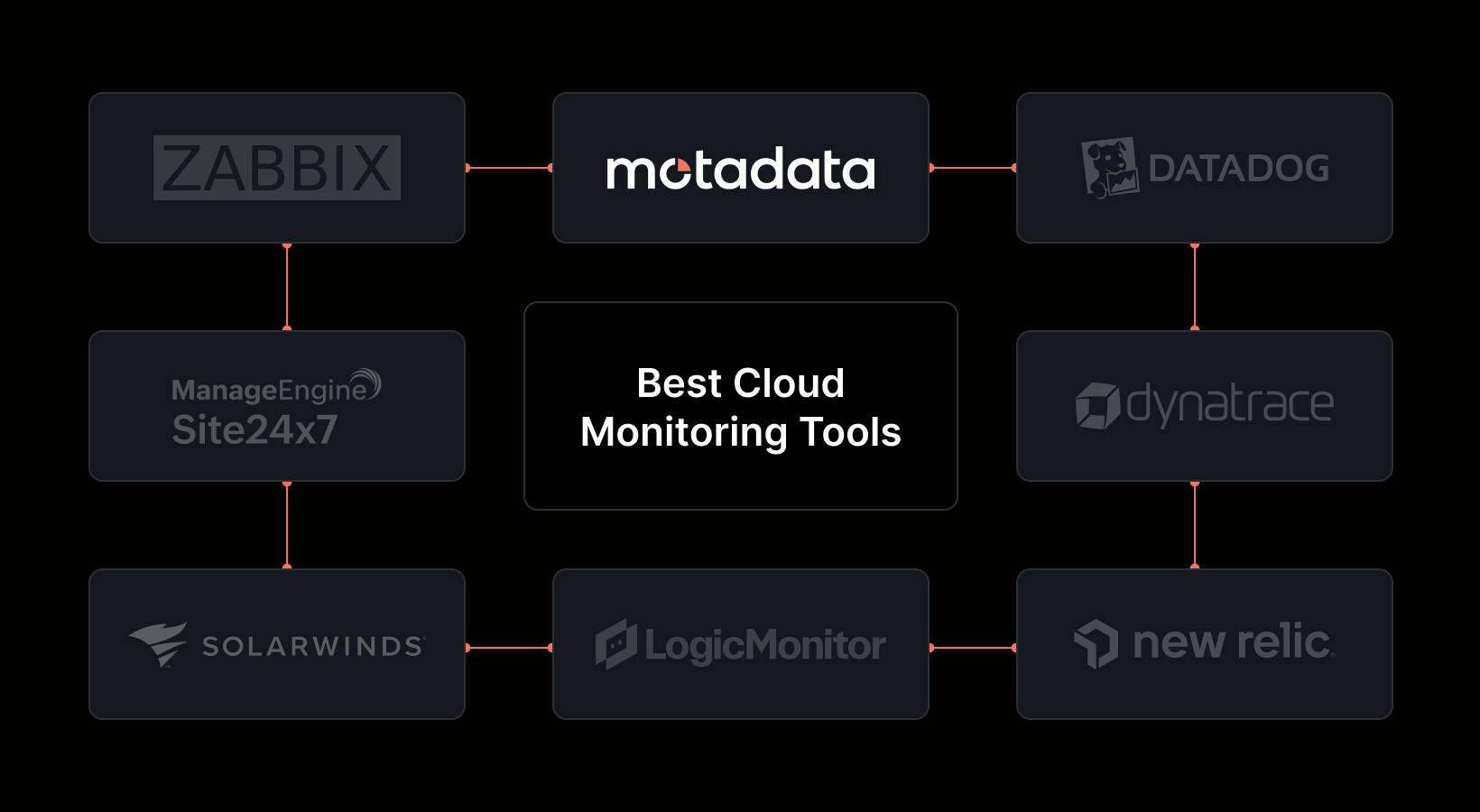 8 Best Cloud Monitoring Tools in 2026