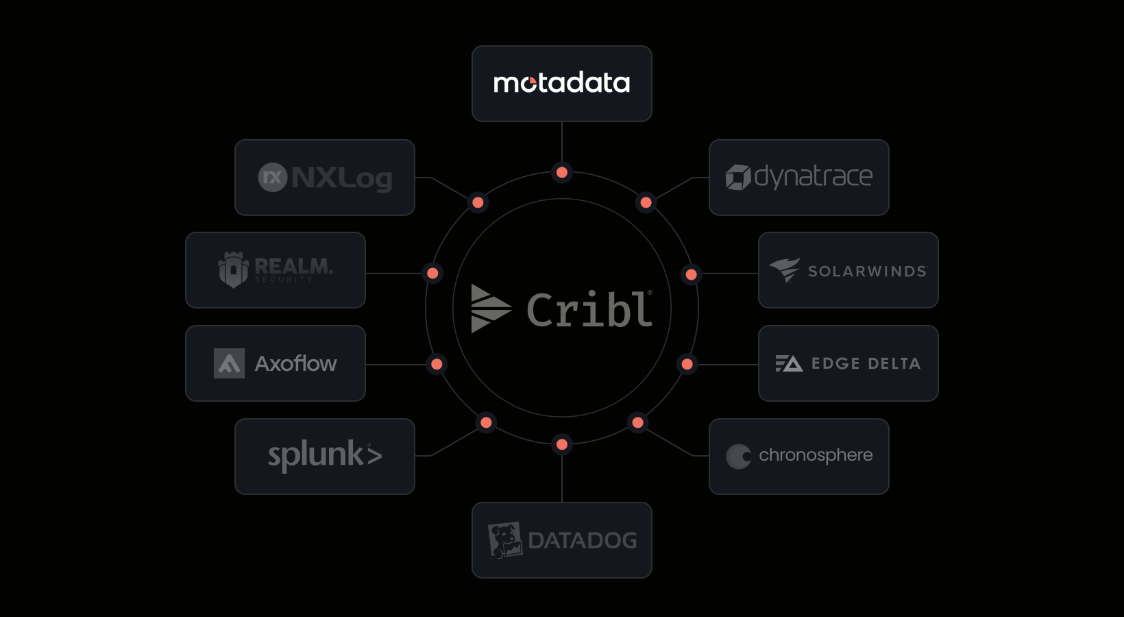 10 Best Cribl Alternatives for 2026