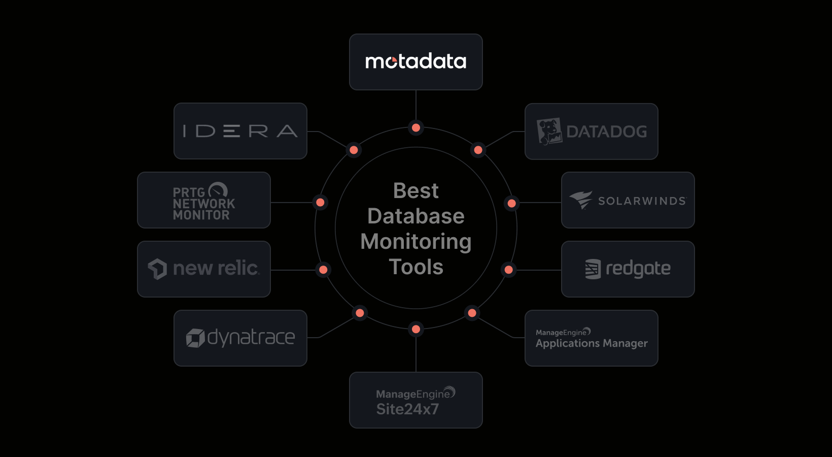 10 Best Database Monitoring Tools for 2026