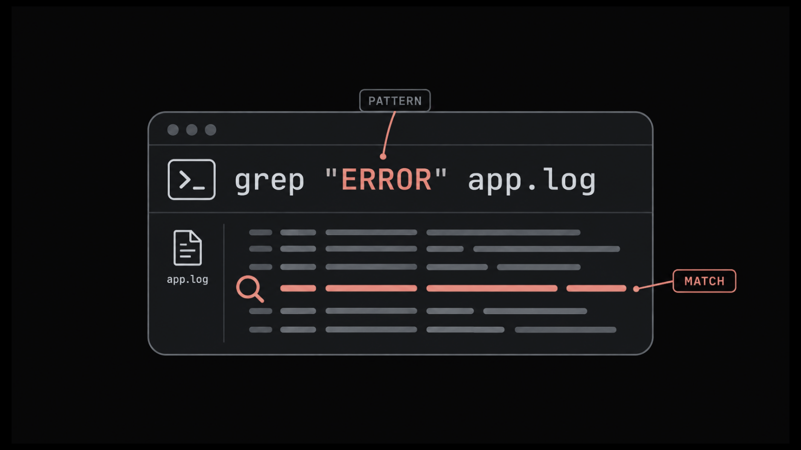 Grep Command in Linux: Syntax, Flags, and Practical Log Searches