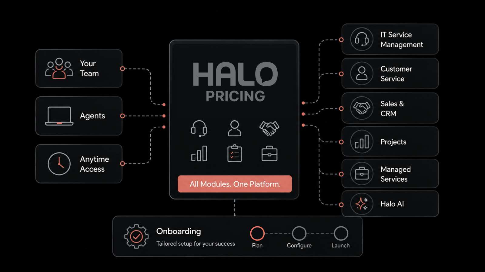 Halo Pricing in 2026: Plans, Costs, and What You Get