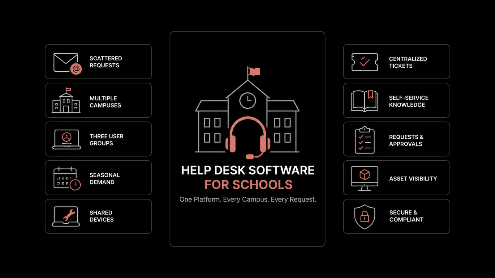 Help Desk Software for Schools: Managing IT Support Across Campuses