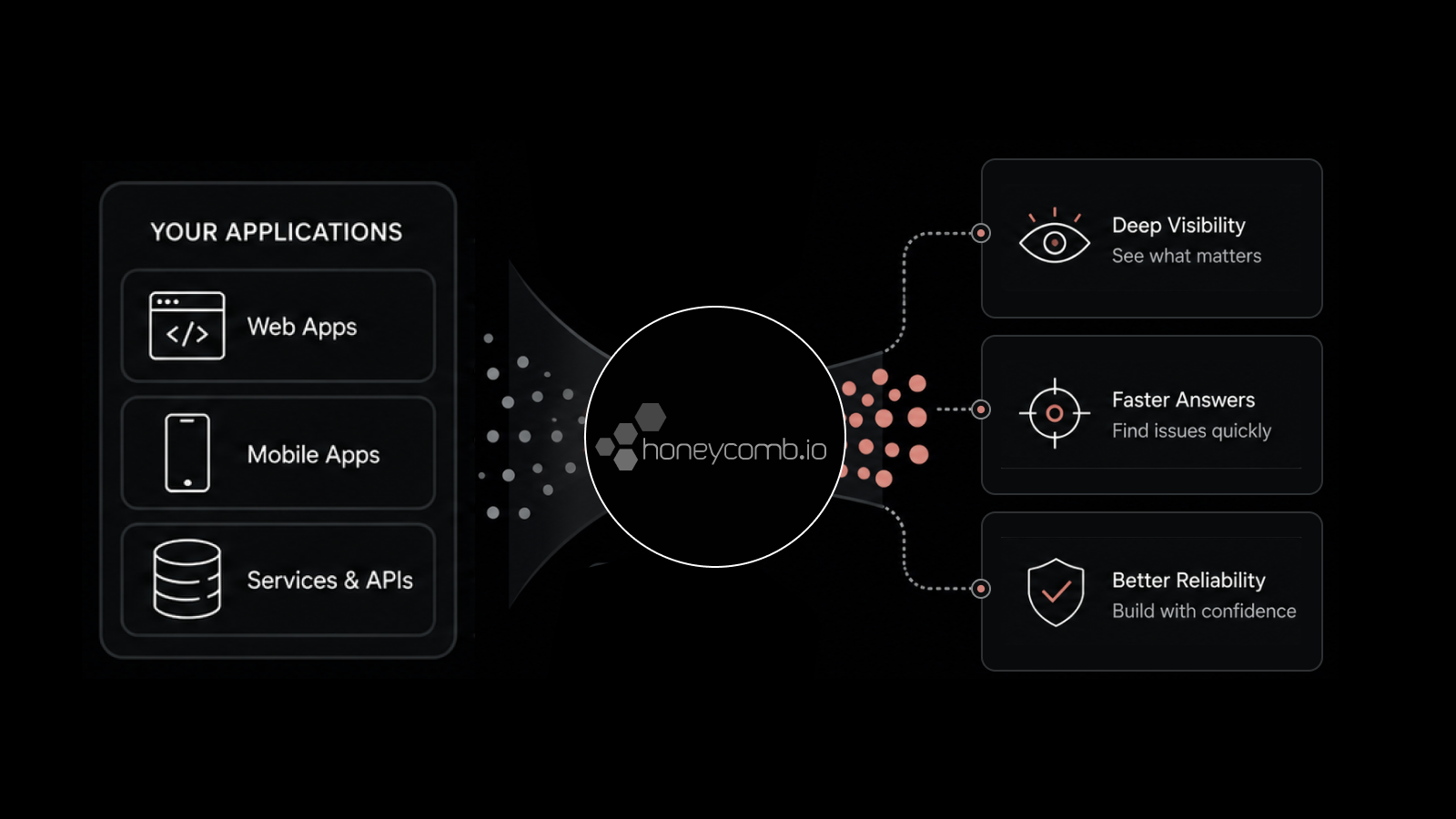 Honeycomb Pricing in 2026: Plans, Costs, and Alternatives