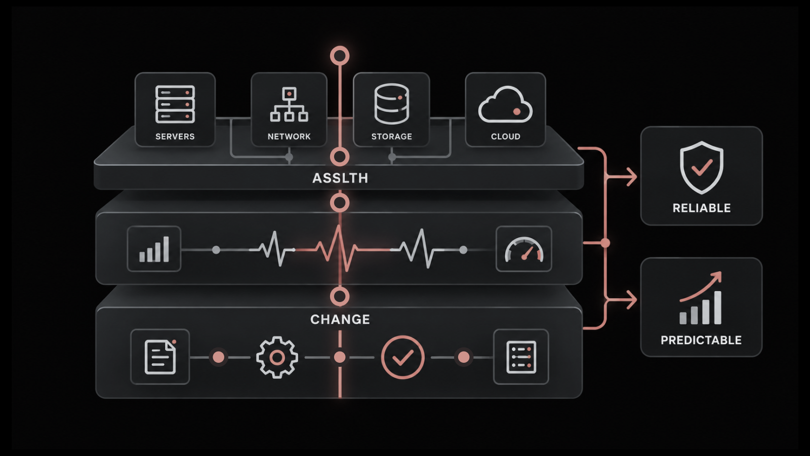 How IT Infrastructure Management Keeps Services Reliable and Costs Predictable