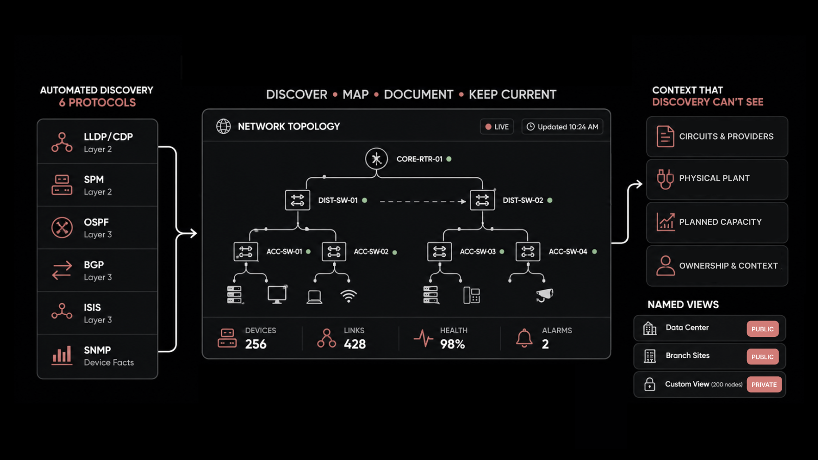 How Network Documentation Software Keeps Network Diagrams Current