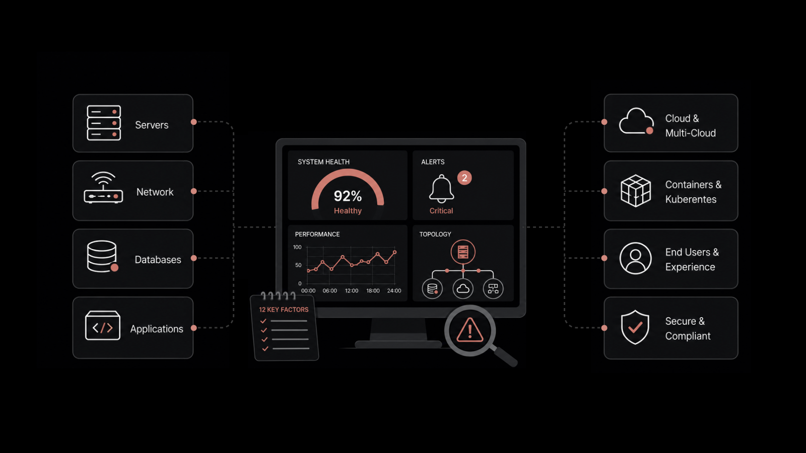 How to Choose the Right Infrastructure Monitoring Tool