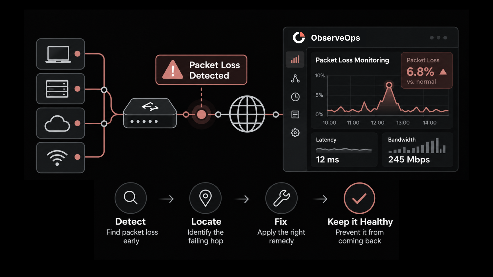 How to Find and Fix Packet Loss Before It Reaches Your Users