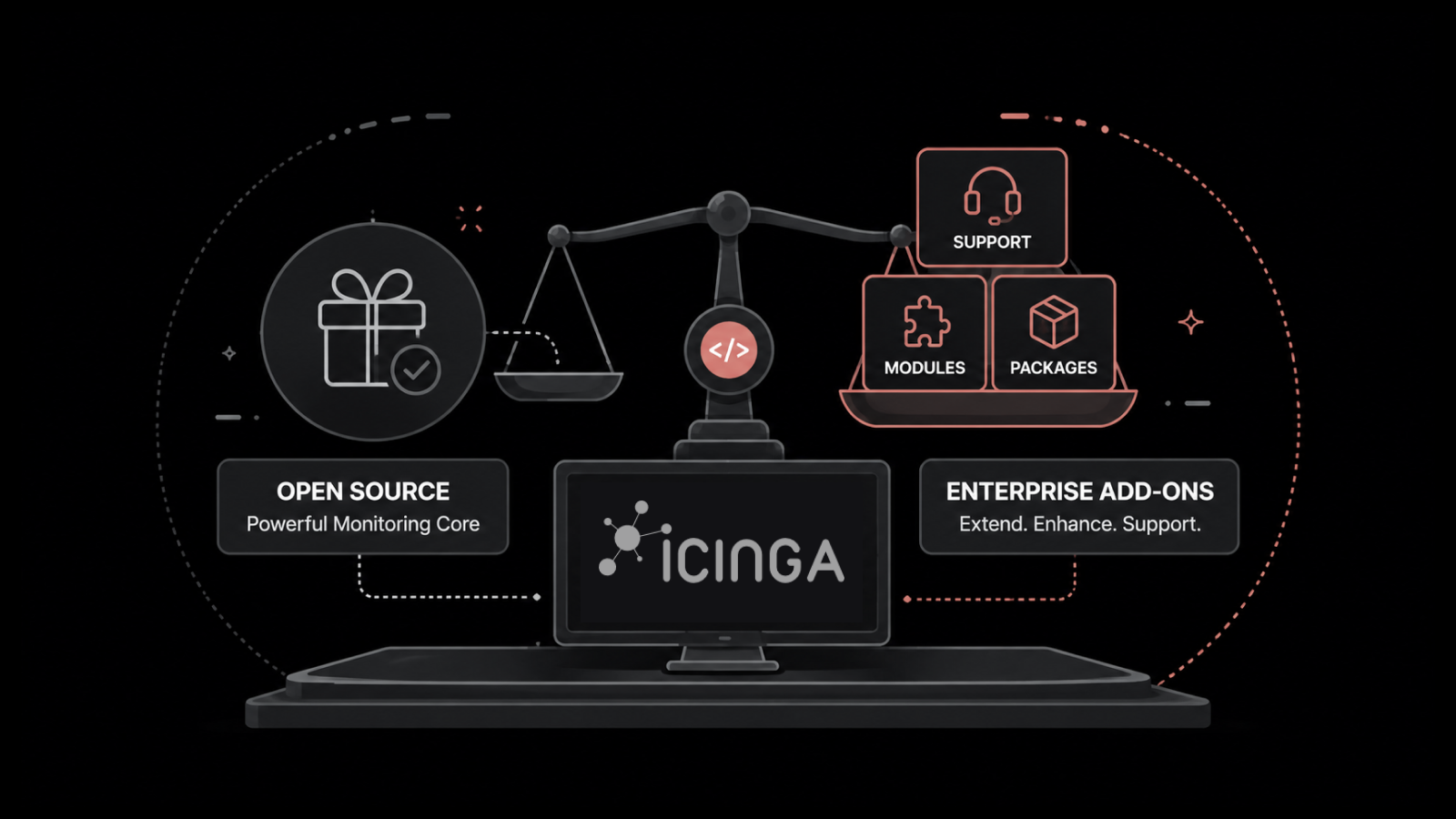 Icinga Pricing: How Much Does It Cost in 2026?