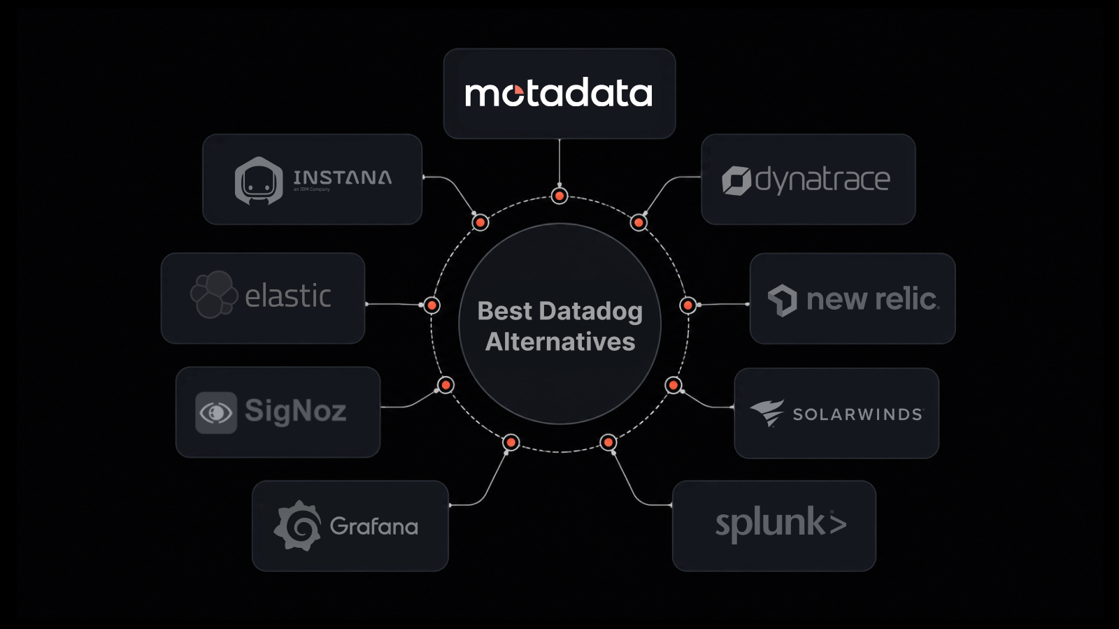Best Datadog Alternatives for 2026: 9 Observability Tools Compared