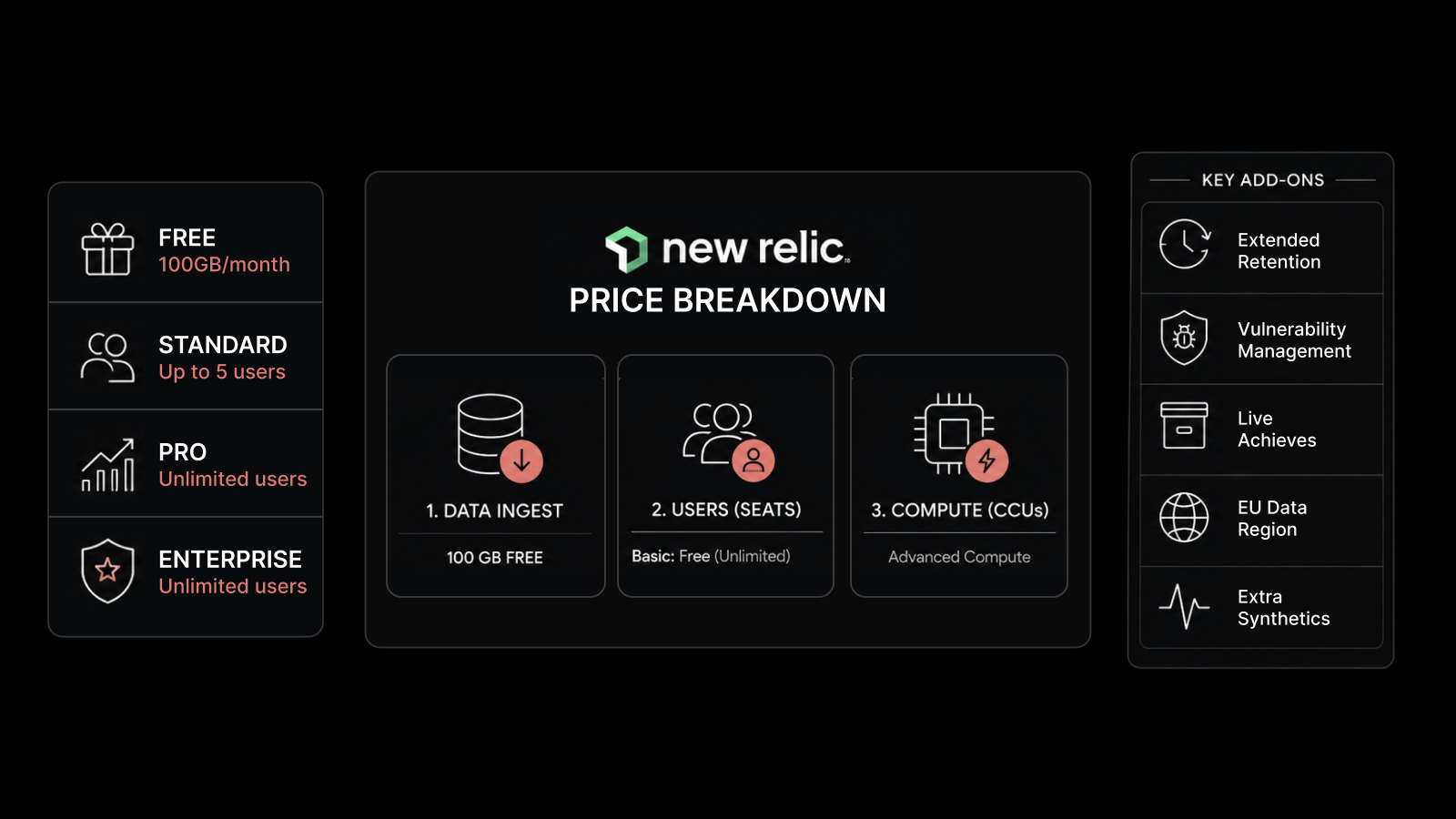 New Relic Pricing in 2026: A Full Breakdown of Plans and Costs