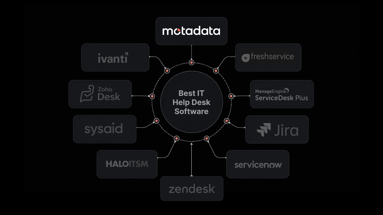 Best IT Help Desk Software in 2026: 10 Tools Compared