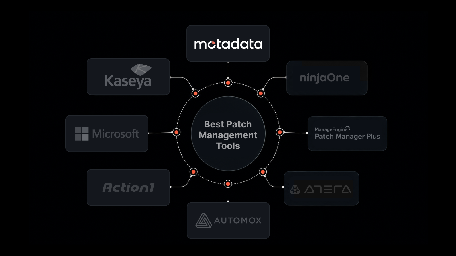 8 Best Patch Management Software for 2026