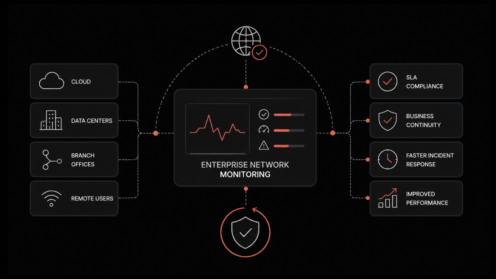How Enterprise Network Monitoring Supports SLA Compliance and Business Continuity