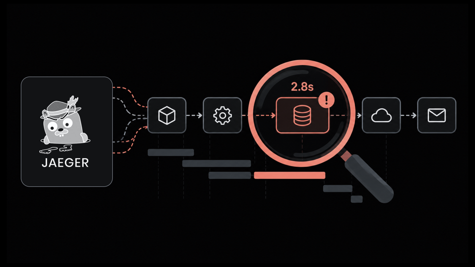 What is Jaeger Tracing and How does It Locate Slowdowns Across Microservices