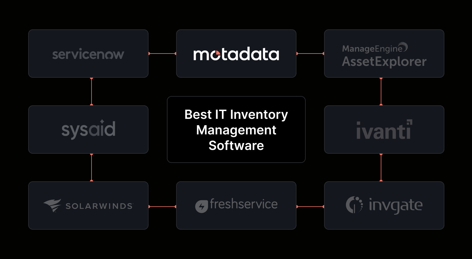 8 Best IT Inventory Management Software in 2026