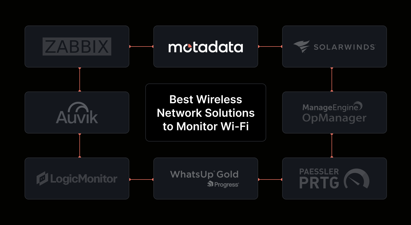 8 Best Wireless Network Solutions to Monitor Wi-Fi in 2026