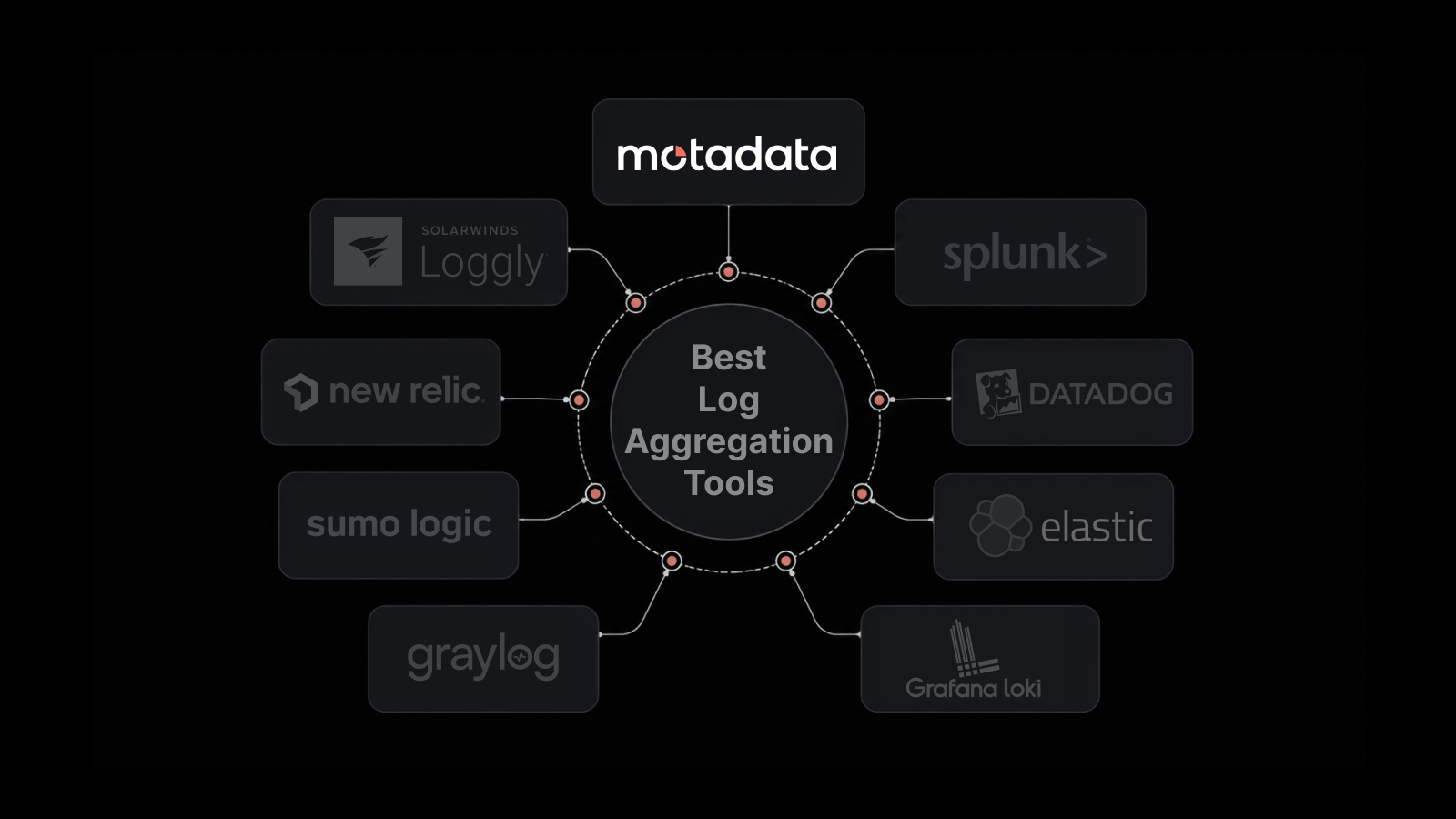 9 Best Log Aggregation Tools for 2026