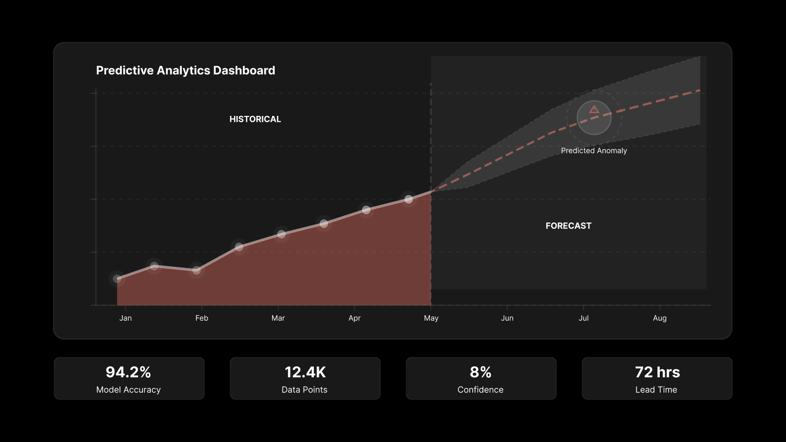 Using Predictive Analytics to Improve IT Decision Making | Motadata