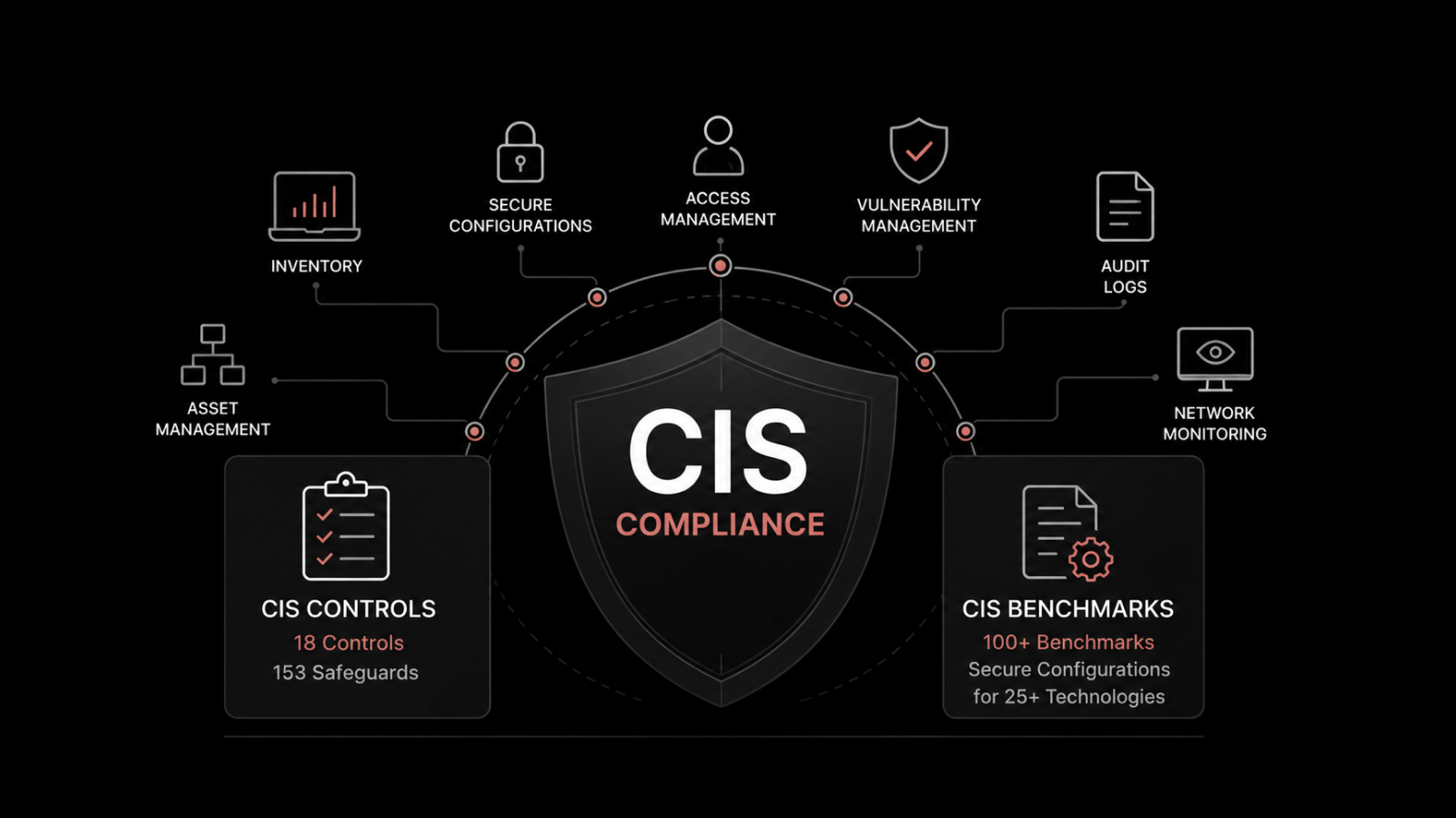 What Is CIS Compliance? A Complete Guide