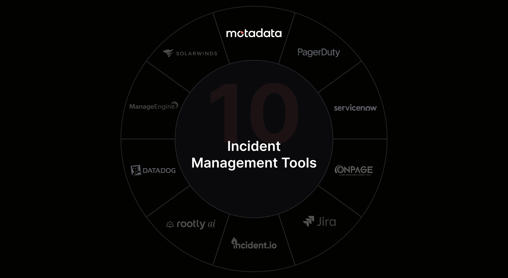 Top 10 Incident Management Tools Compared