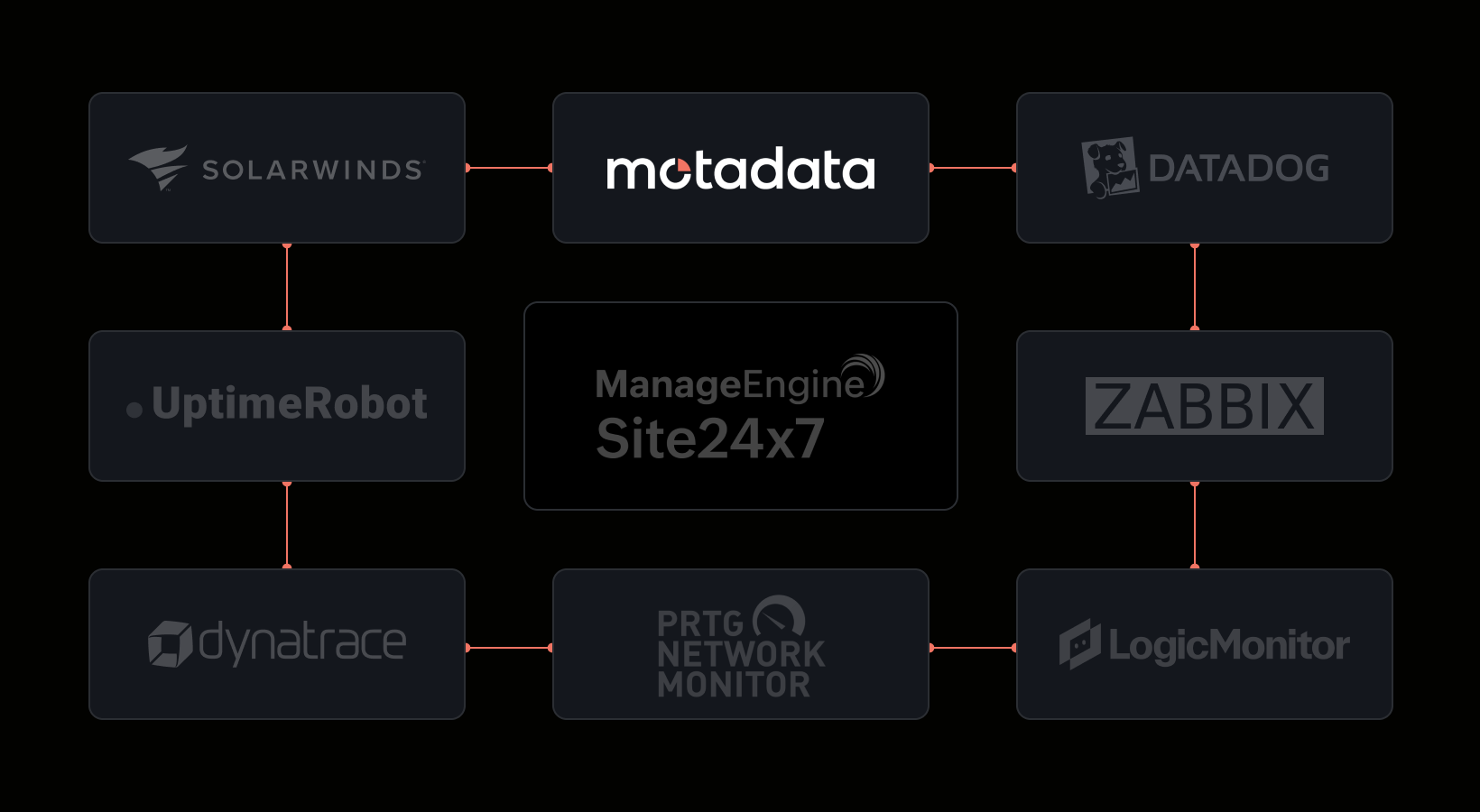 8 Best Site24x7 Alternatives for Your IT Monitoring Needs in 2026