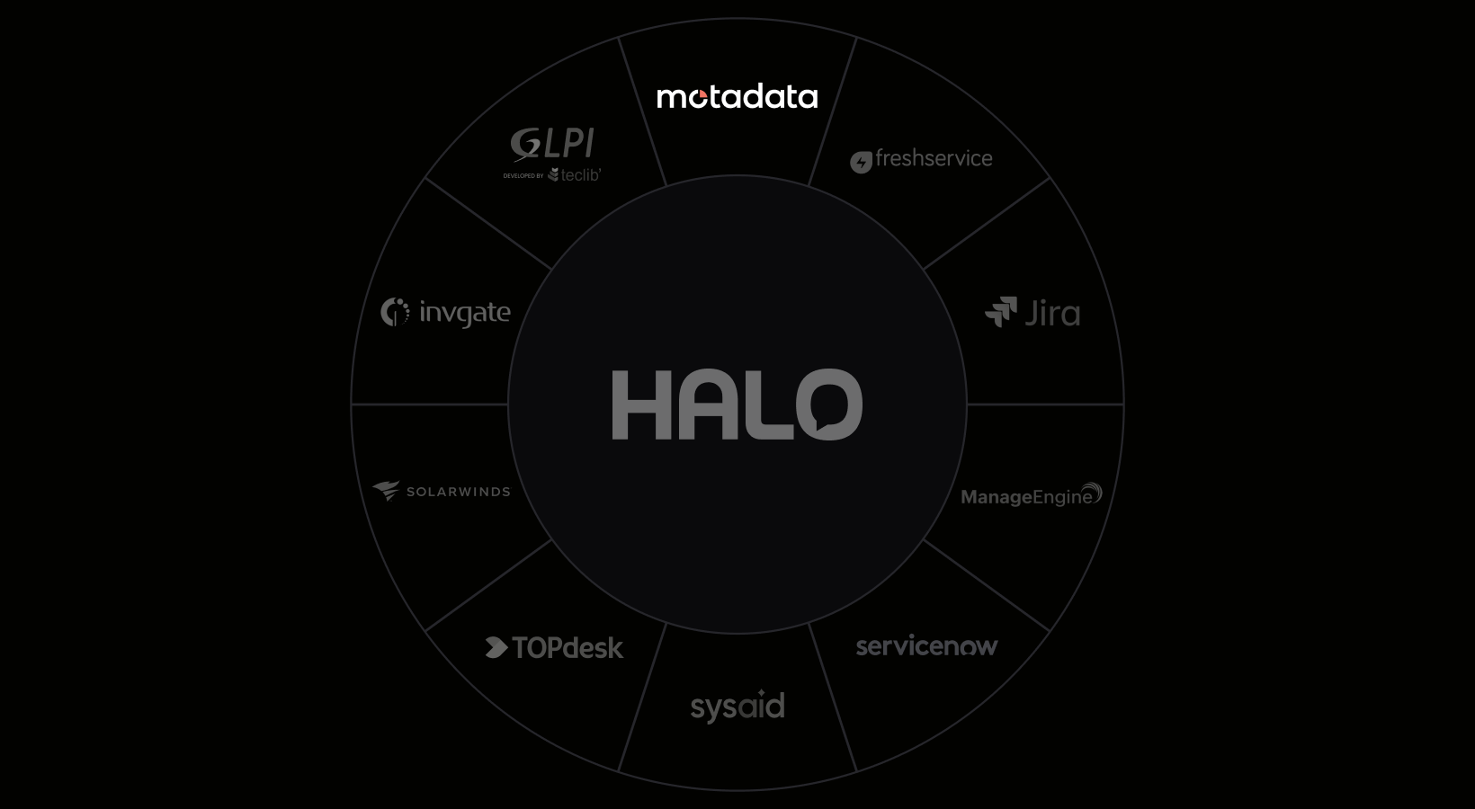 Top 10 HaloITSM Alternatives That Turn Infrastructure Alerts into Closed Tickets