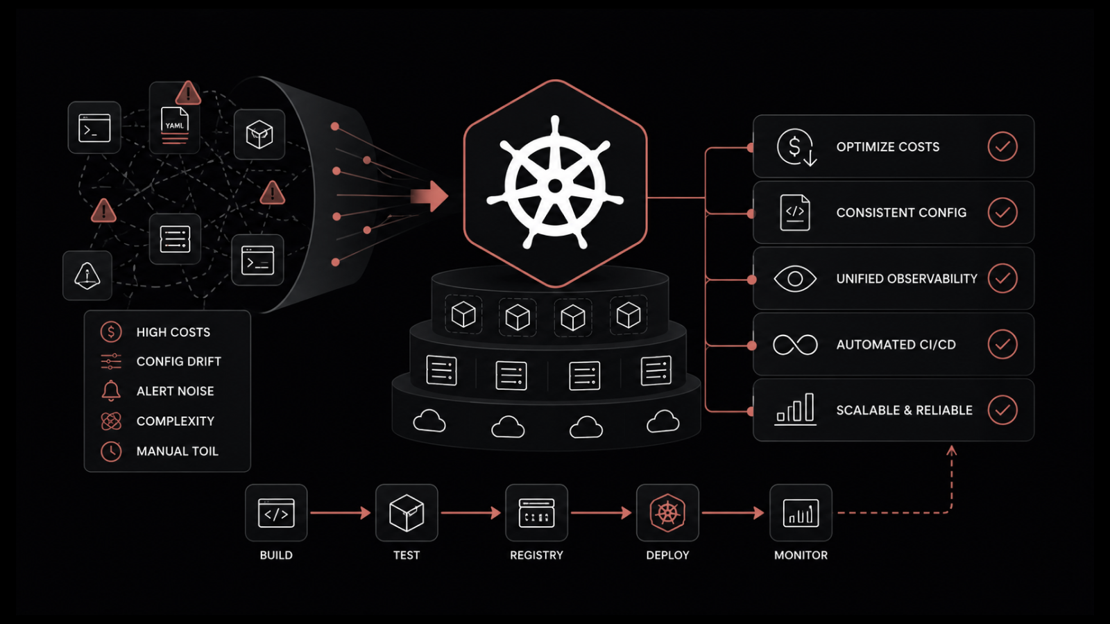 DevOps with Kubernetes: How to Reduce Cluster Toil and Complexity