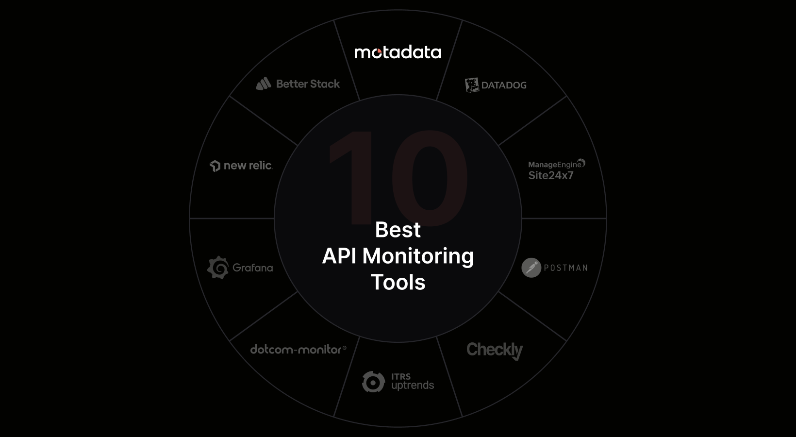 10 Best API Monitoring Tools in 2026