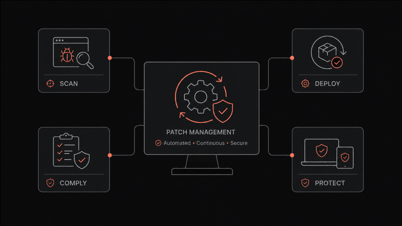 How Automated Patch Management Strengthens IT Security in 2026