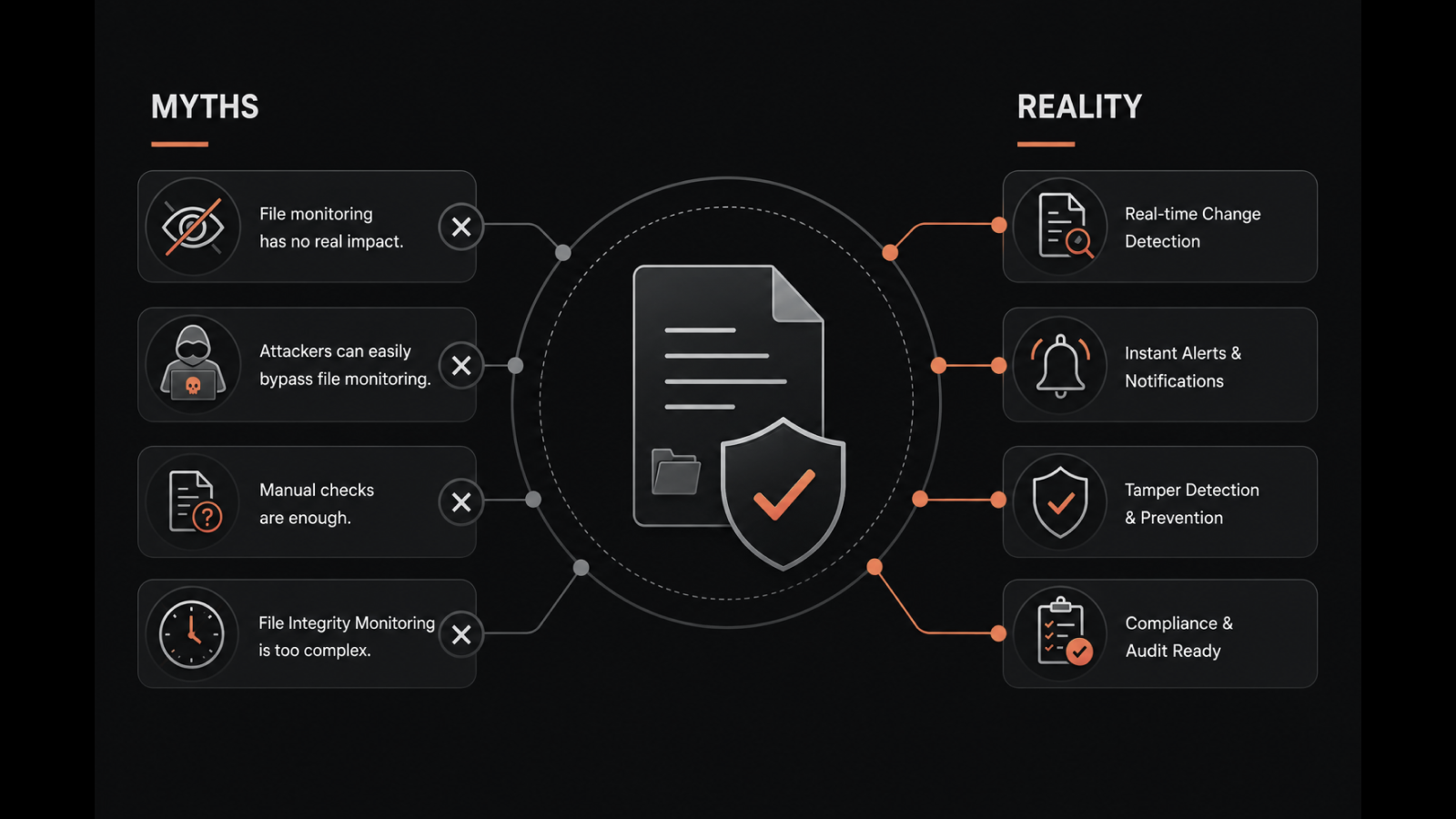 File Integrity Monitoring (FIM): 7 Myths Debunked and What Modern FIM Actually Does