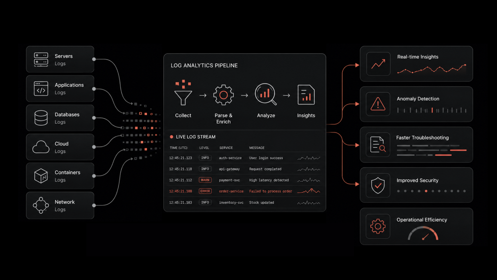 Log Analytics in the Modern Enterprise: Unlocking Insights From Machine Data