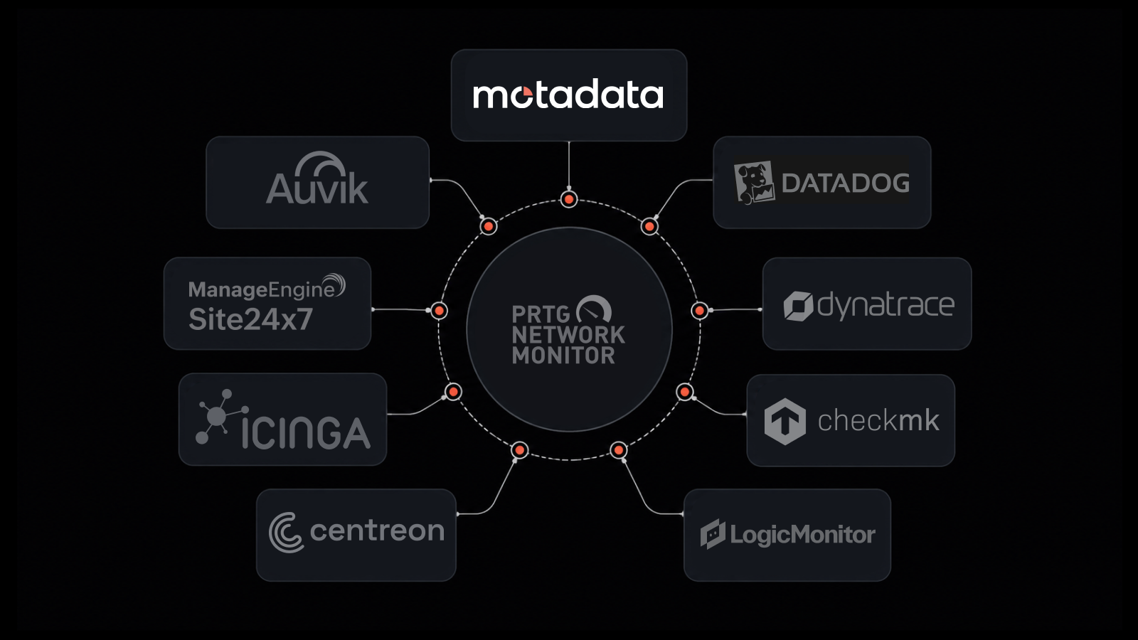 9 Best PRTG Alternatives for Modern IT Observability