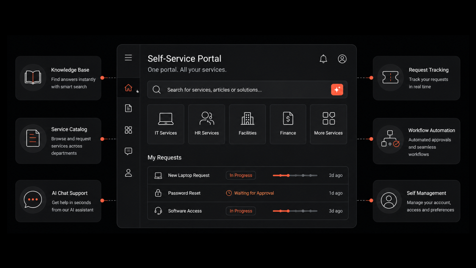 What is a Self-Service Portal? A Complete Guide for 2026